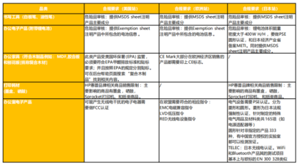 辦公用品亞馬遜全球站點(diǎn)連續(xù)三年銷(xiāo)量瘋長(zhǎng),一文帶你讀懂背后秘密